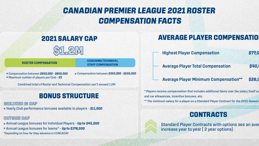 2021 Roster Compensation.v3