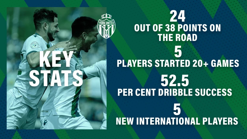 YorkStats