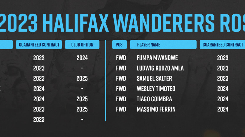 01-09-23_roster-update