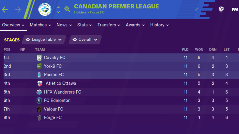 Football Manager 2020 2020-06-08 9_41_47 AM