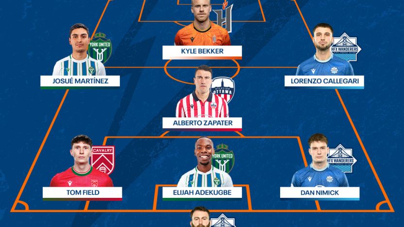 TOTW – WEEK 11 (1)