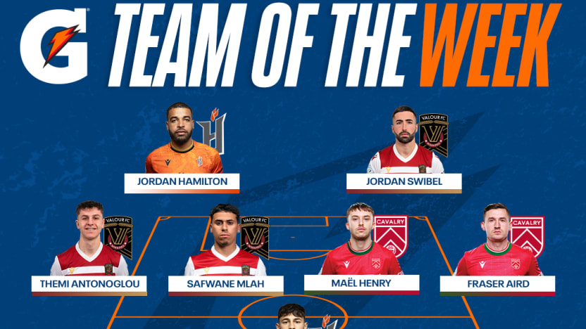 TOTW – WEEK 19