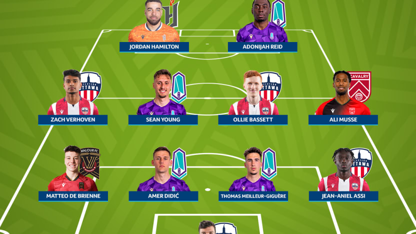 MATCHWEEK 5 – 4-4-2 Formation