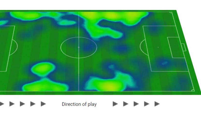 Tissot + Tabla Heatmap