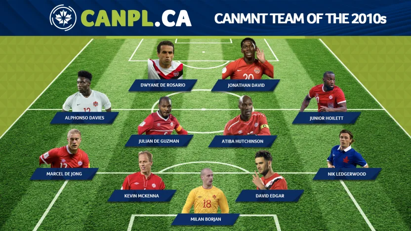 canmnt team of the 2010s