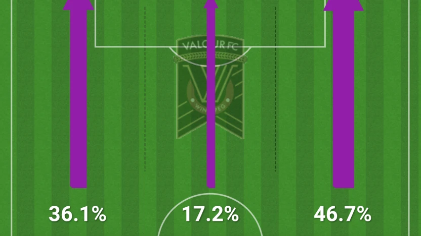 Screenshot 2023-08-06 at 17.59.35