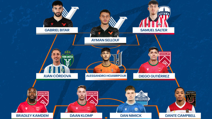 TOTW – WEEK 20 (1)