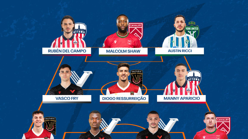 TOTW – WEEK 6