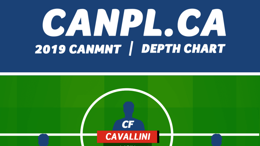 CanMNT_DepthChart-v2