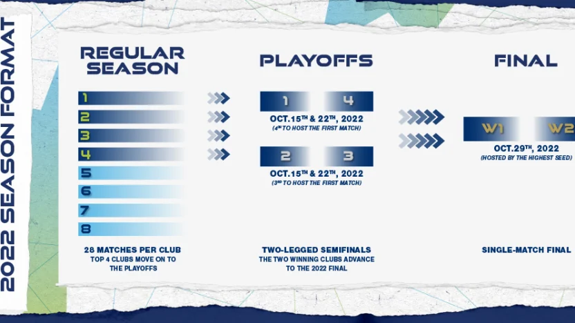 2022_SeasonFormat-Masterslider (2)