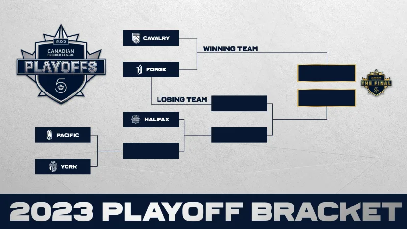 Bracket – Podcast