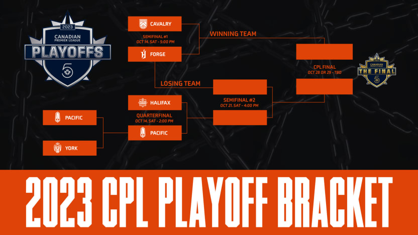 playoff_tree-16×9 (1)