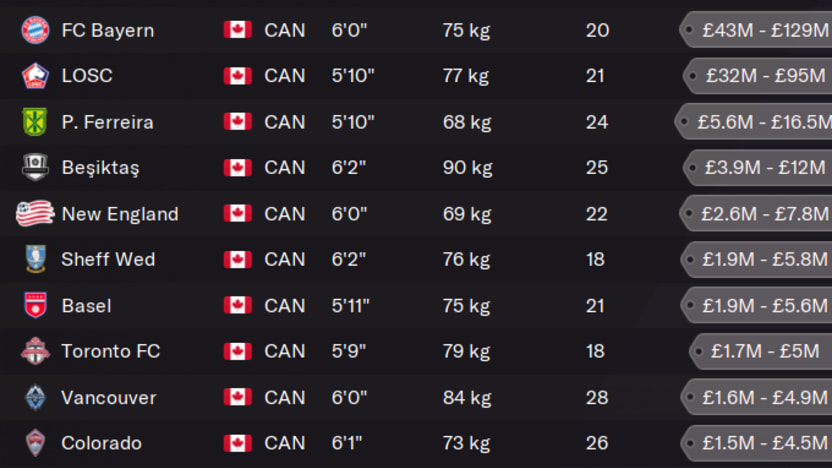 FM22-CanMNT10HighestValue