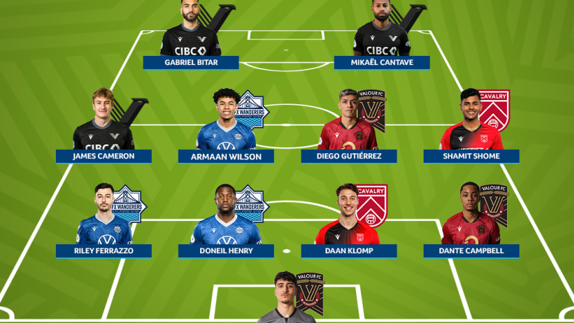 TOTW – Week 22