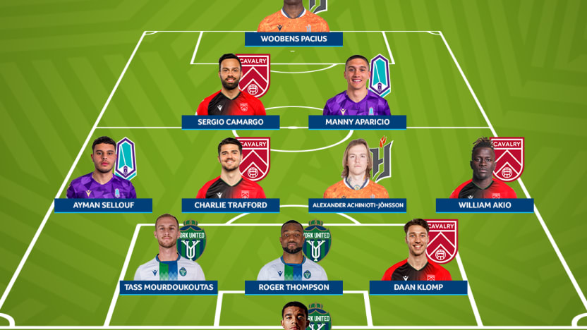 TOTW – WEEK 21