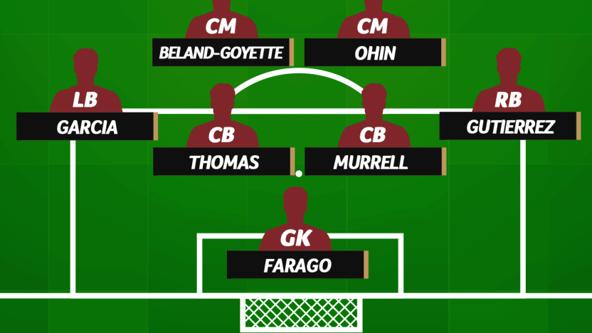 VALOUR DEPTHCHART_V1