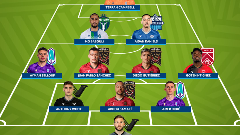 TOTW – WEEK 11