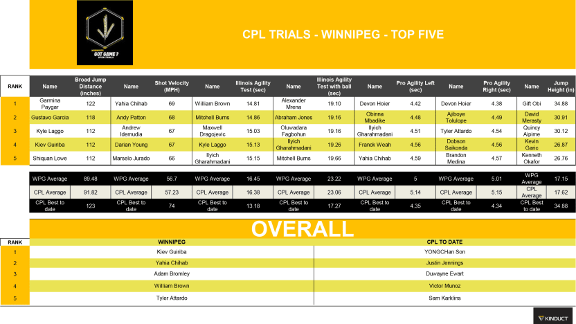 Untitled Spreadsheet