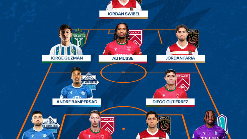 TOTW – WEEK 17 (2)