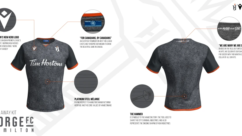 FCF infographic Away (Twitter)