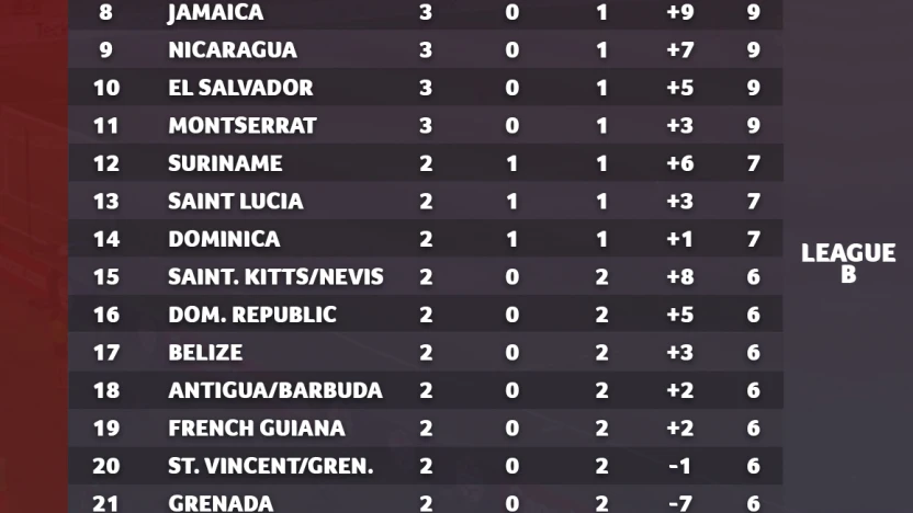 NATIONS LEAGUE_STANDINGS_FINAL