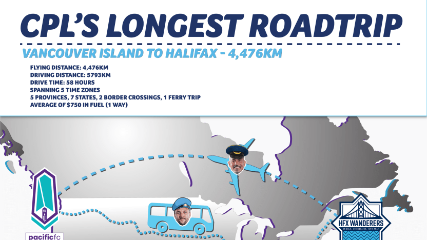 CPL-longestRoadtrip