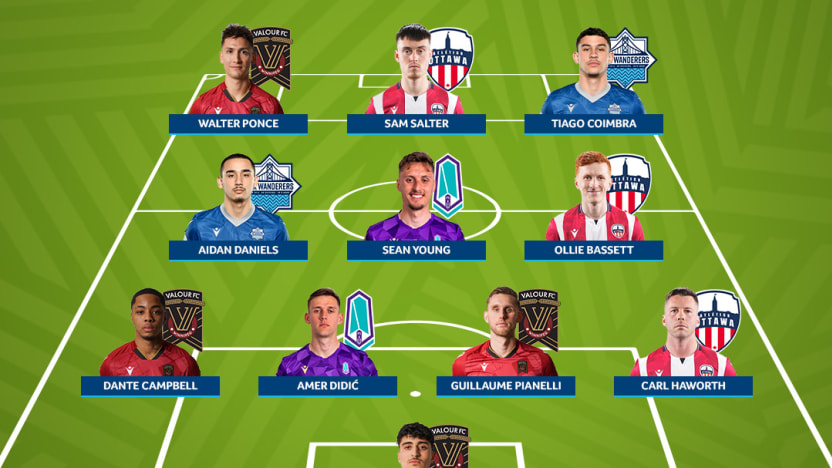TOTW – Week 10
