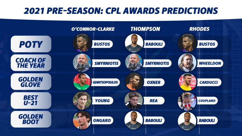 AWARDS PRED