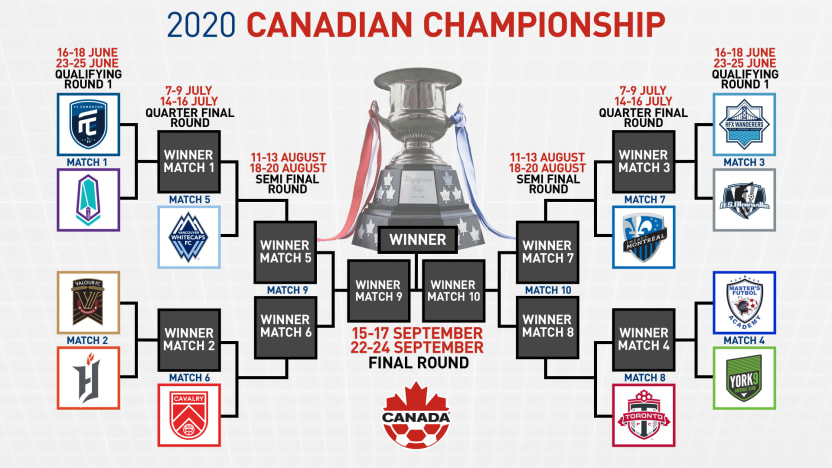 2020-CanadianChampionship-Schedule-eng