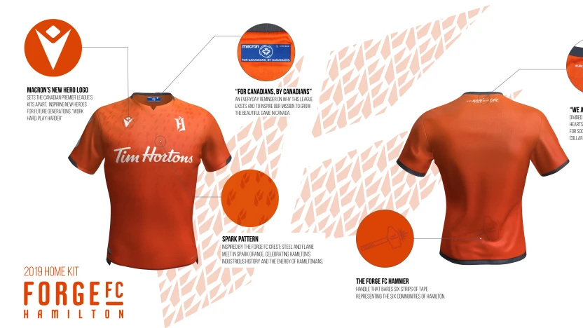 FCF infographic Home (twitter)