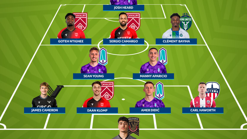 TOTW – Week 17