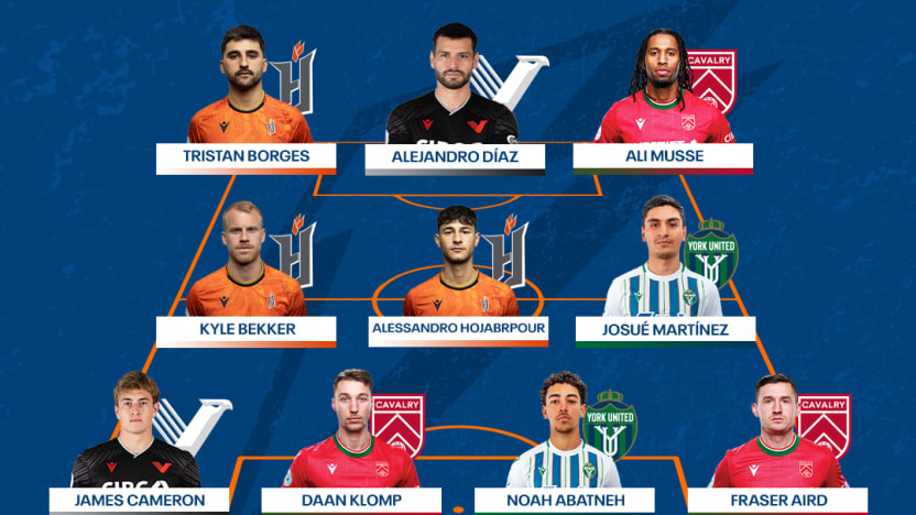 TOTW – WEEK 18 (1)