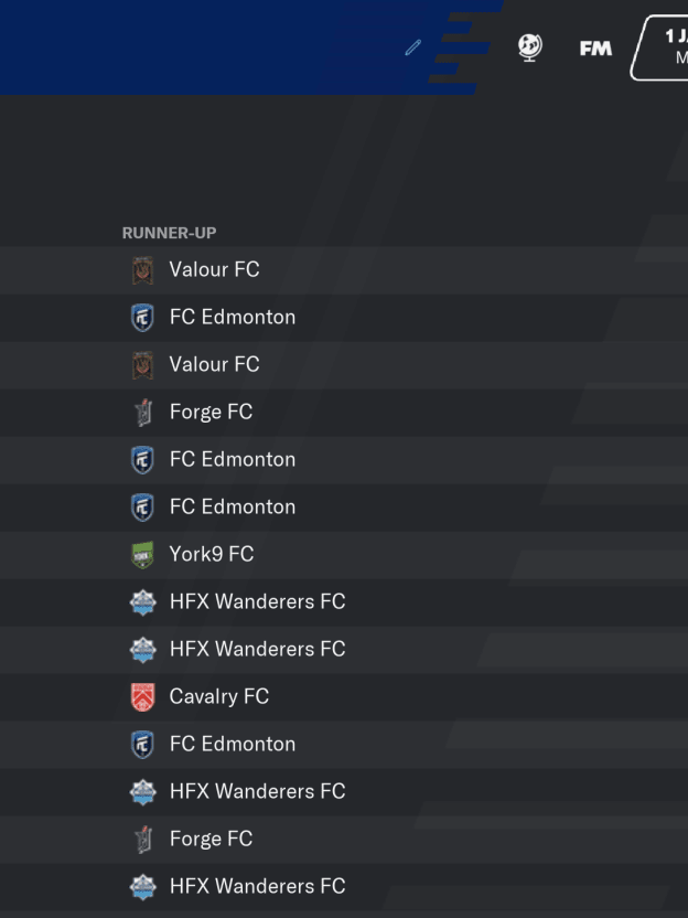 CPL in 2120: Using FM20 to predict 100 years of Canadian soccer