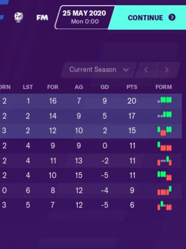 CPL power rankings: Where does Football Manager 20 see all eight clubs by late May?