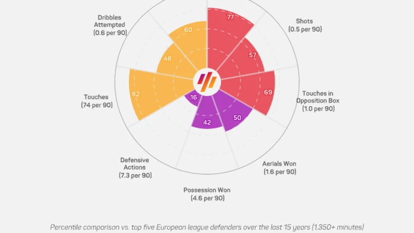 Donut-Season 2025_2026-Daniel Nimick