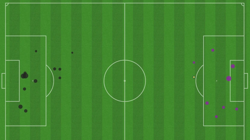 xG map (Pacific vs. Forge, May 24, 2025)