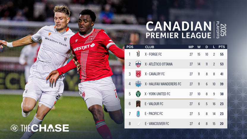 CPL_2025-PLAYOFFS-Standings-1920x1080