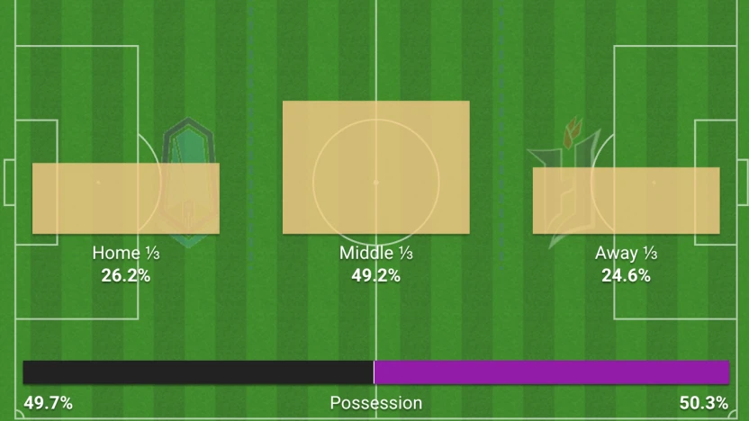 Action map (Pacific vs. Forge, May 24, 2025)