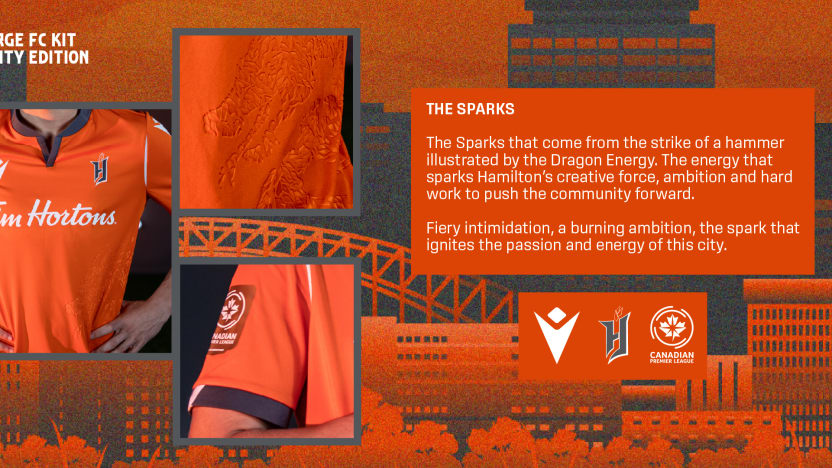 cpl-2021kits-infographic-FOR (1)