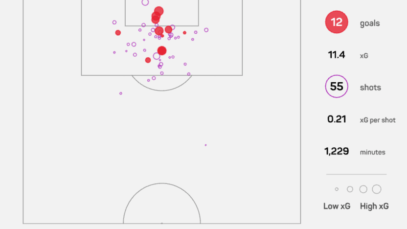 XG Map-Season 2025_2026-Tiago Coimbra