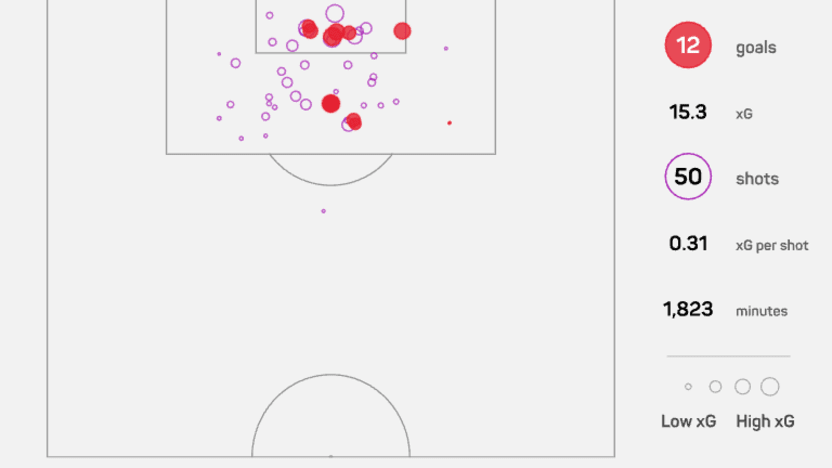 XG Map-Season 2025_2026-Brian Wright 