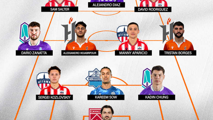 Gatorade Team of the Week 2025 (Week 18)