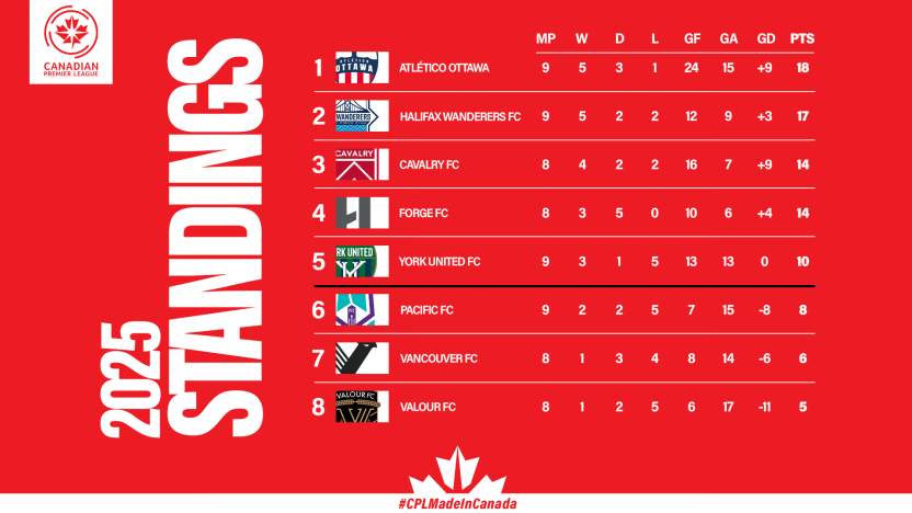 Standings (6)