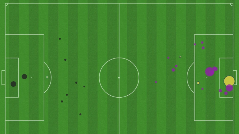 xG map PFC vs YU June 14th 2025