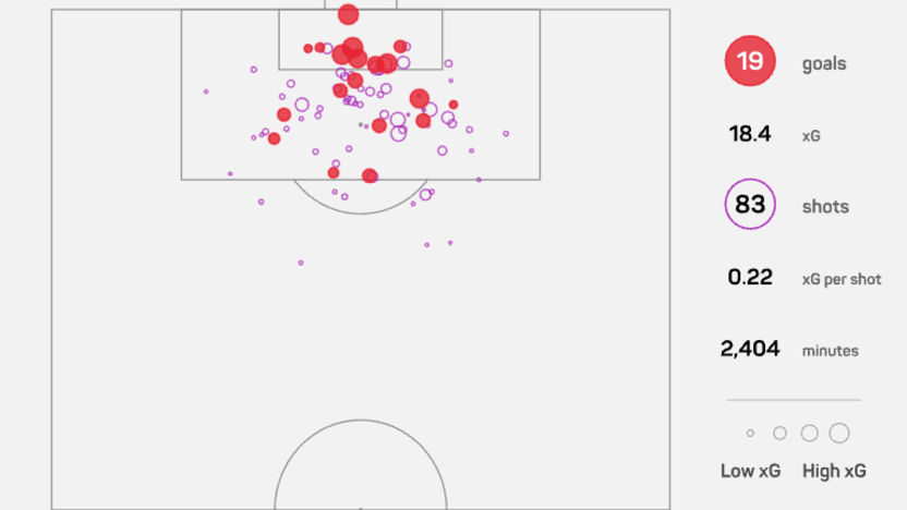 XG Map-Season 2025_2026-Samuel Salter