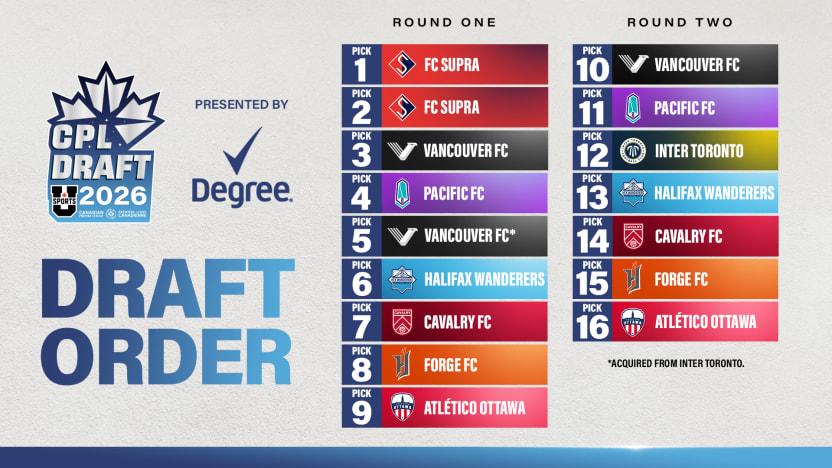 2026_USports-Draft_Order_2-16x9