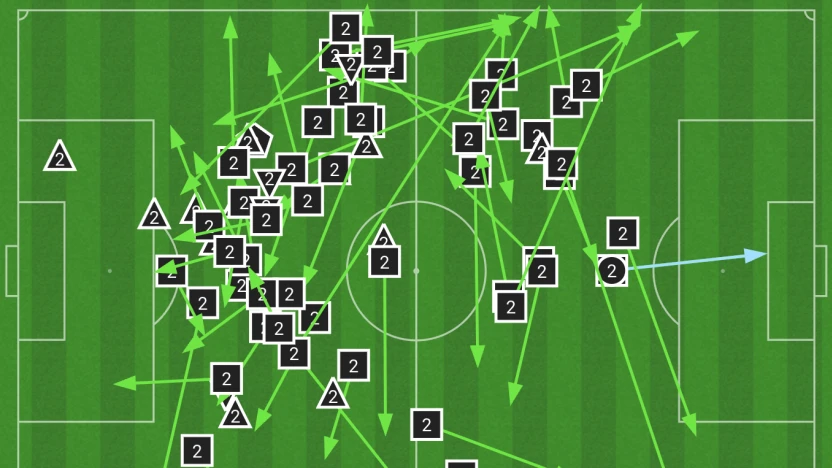 Juan Castro actions (Jul 18, 2025)