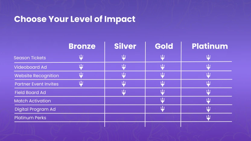 Community Partner Packages