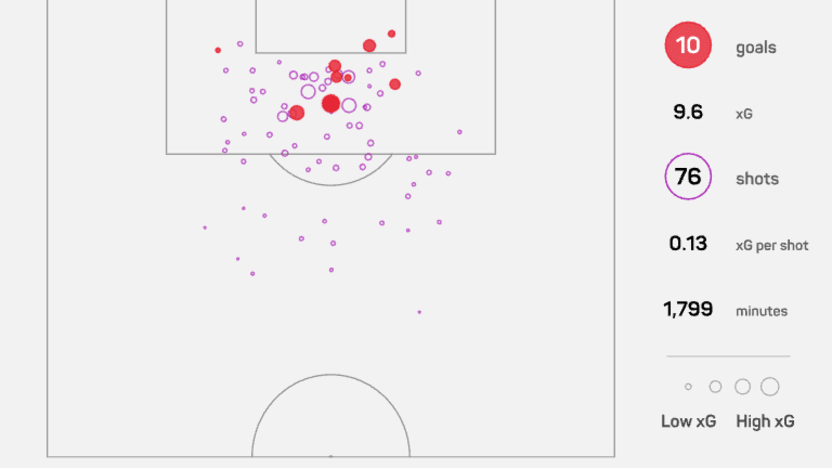 XG Map-Season 2025_2026-Julian Altobelli