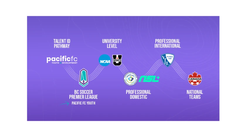 Pacific FC Youth (2)